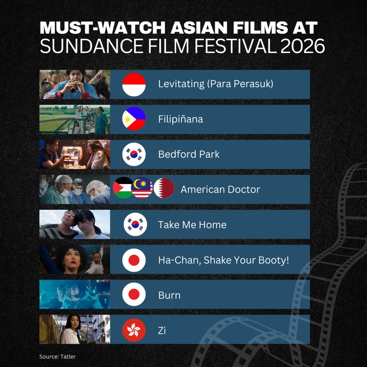Must-watched Asian Films at Sundance 2026