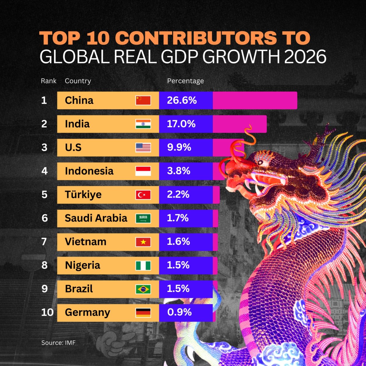 The Economies Powering Global Growth in 2026 - Seasia Stats