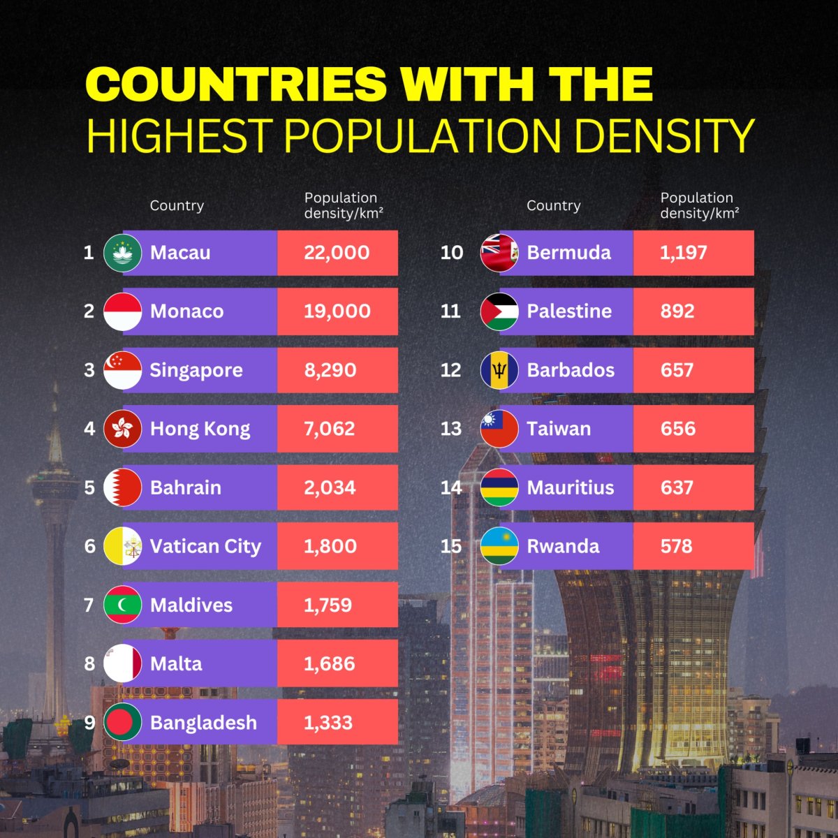 Where Space Is a Luxury: The World’s Most Densely Populated Countries