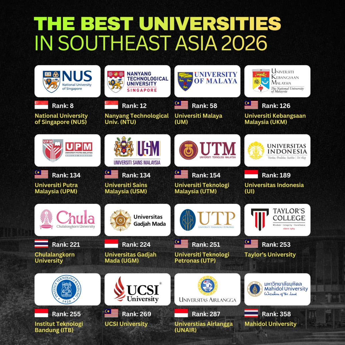 The best universities  in Southeast Asia 2026