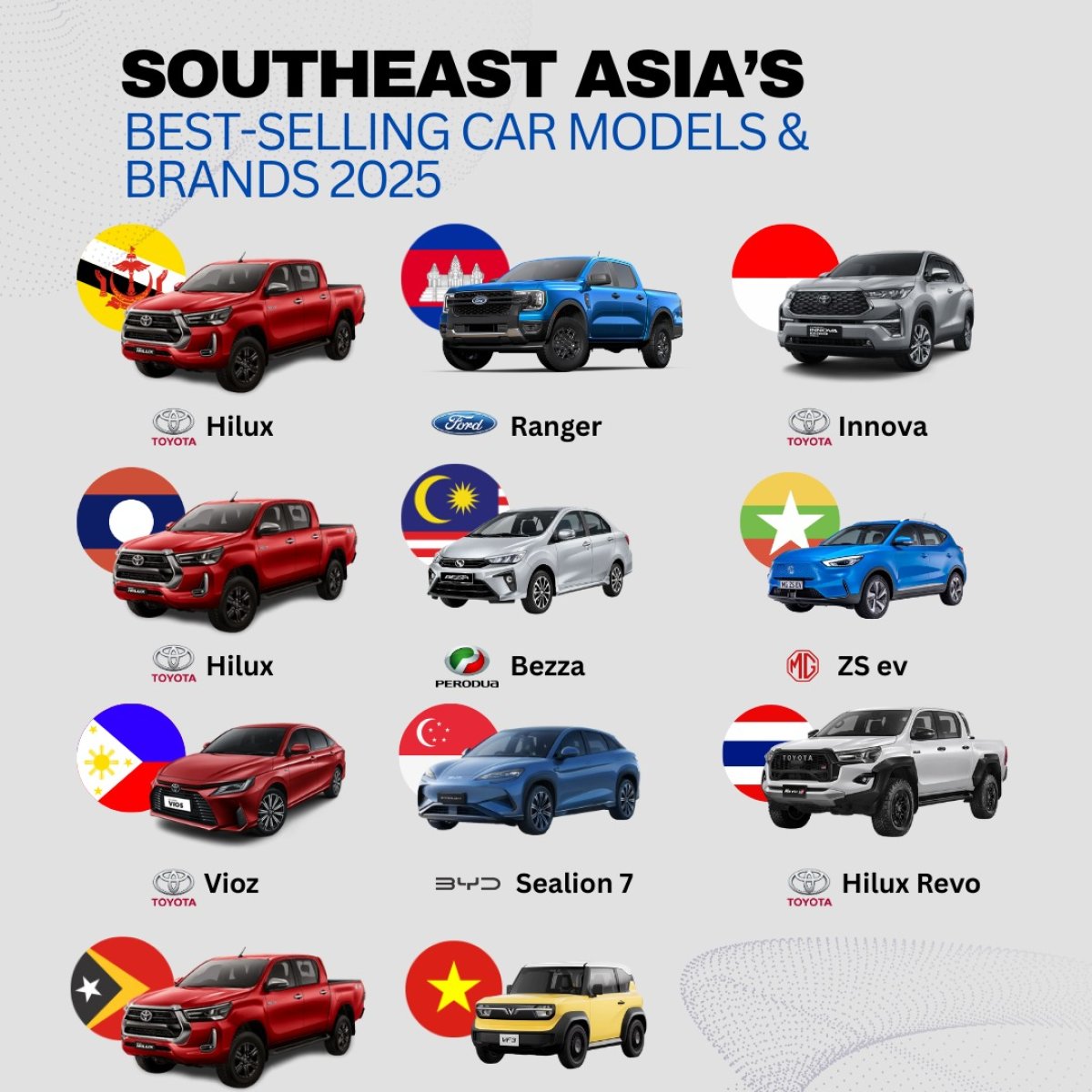 Best-Selling Car Models & Brands 2025 Southeast Asia’s
