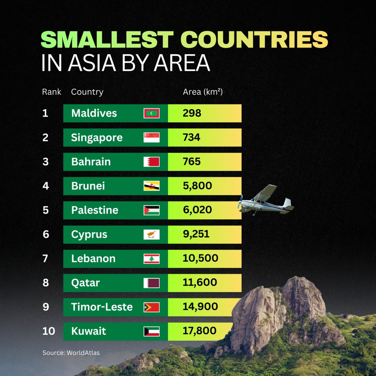 Smallest Countries in Asia by Area