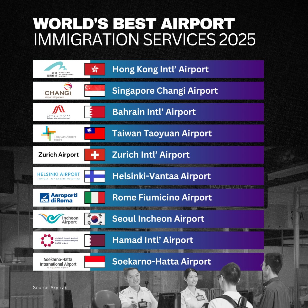 World's Best Airport Immigration Services 2025