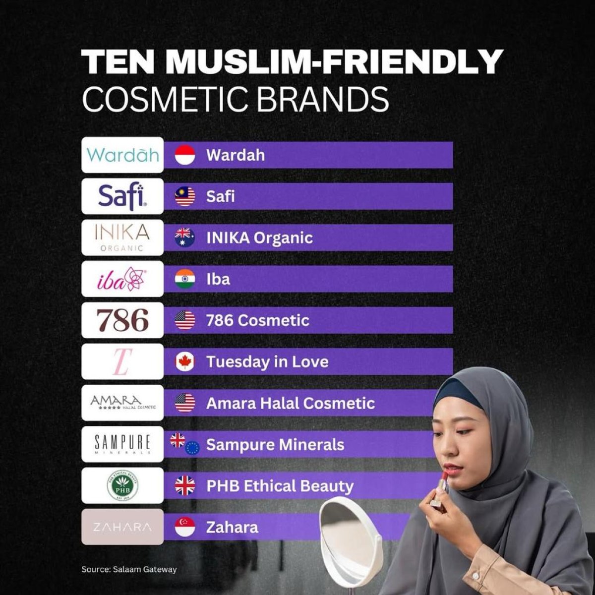 Ten Muslim-Friendly Cosmetic Brands