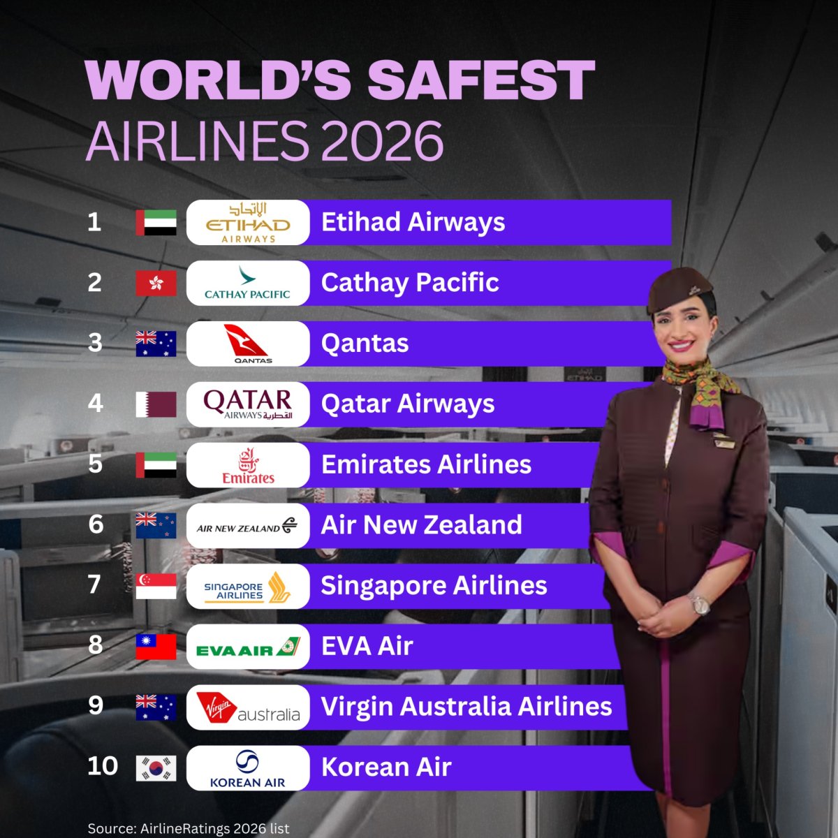 World's Safest Airlines 2026