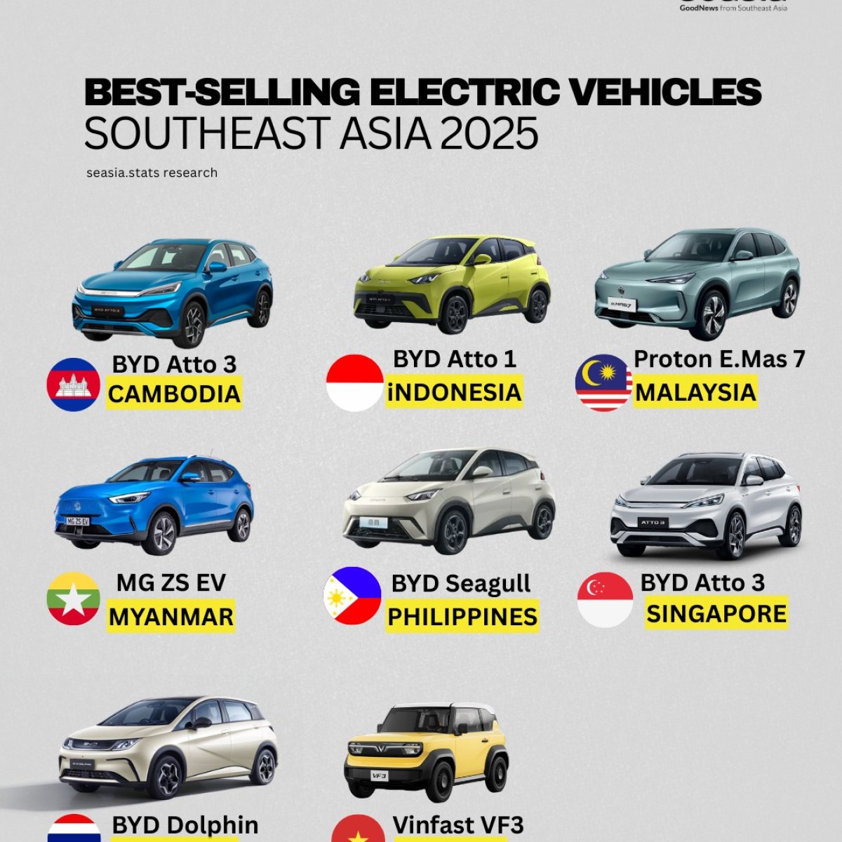 Best-Selling Electric Vehicles in Southeast Asia 2025