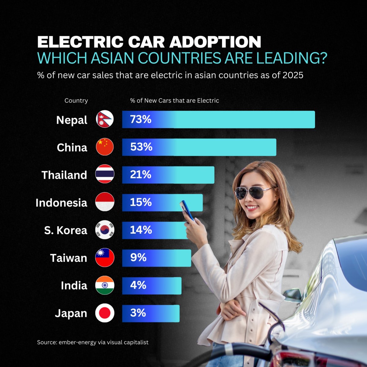 Electric Car Adoption: Which Asian Countries Are Leading?