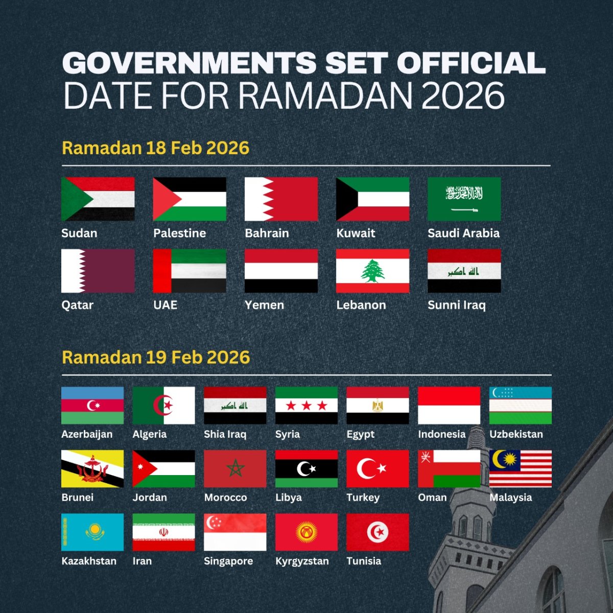 Governments Set Official Date for Ramadan 2026