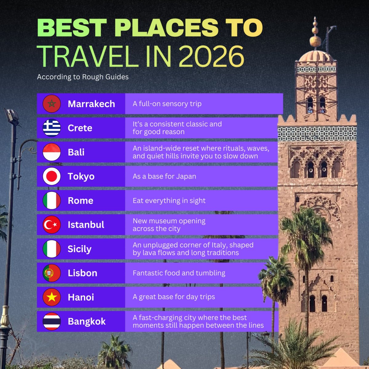 Best Places to Travel in 2026