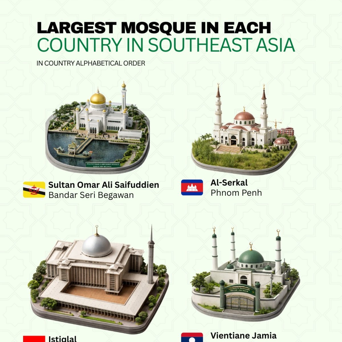 Largest Mosque in Each Country in Southeast Asia