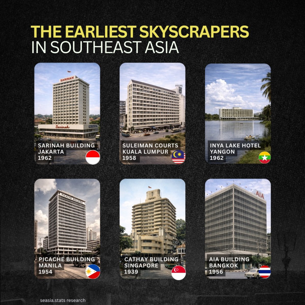 The Earliest Skyscrapers in Southeast Asia