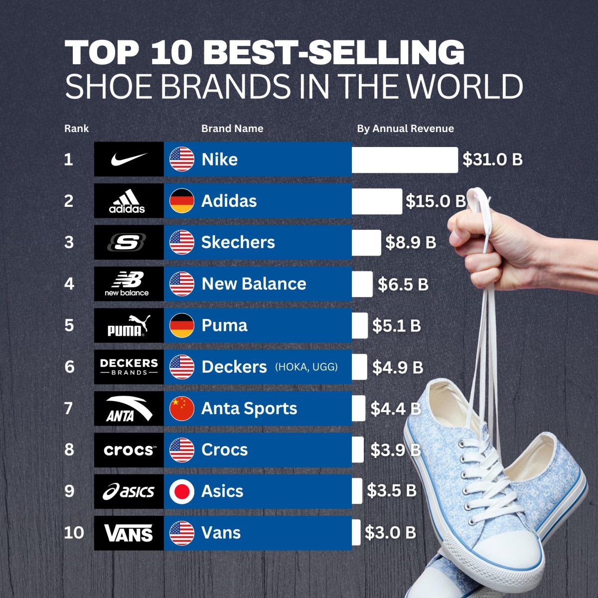Top 10 Best-Selling Shoe Brands in the World