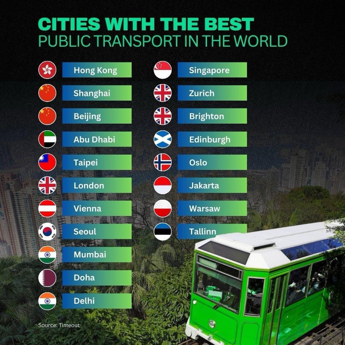 Cities Leading the Way in Public Transport Excellence Worldwide