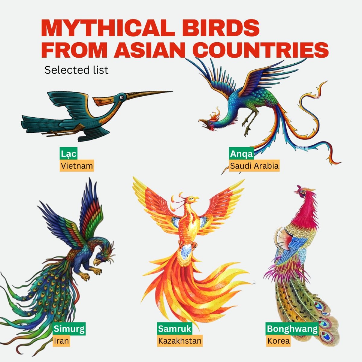 Various Mythical Birds from Asian Countries