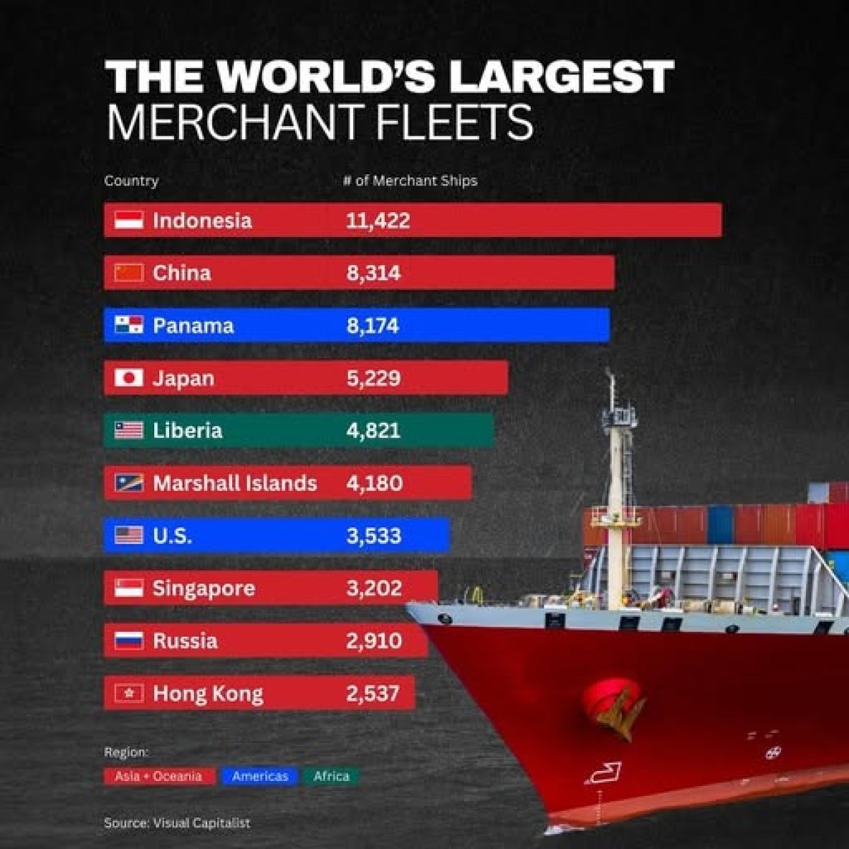The World's Largest Merchant Fleets