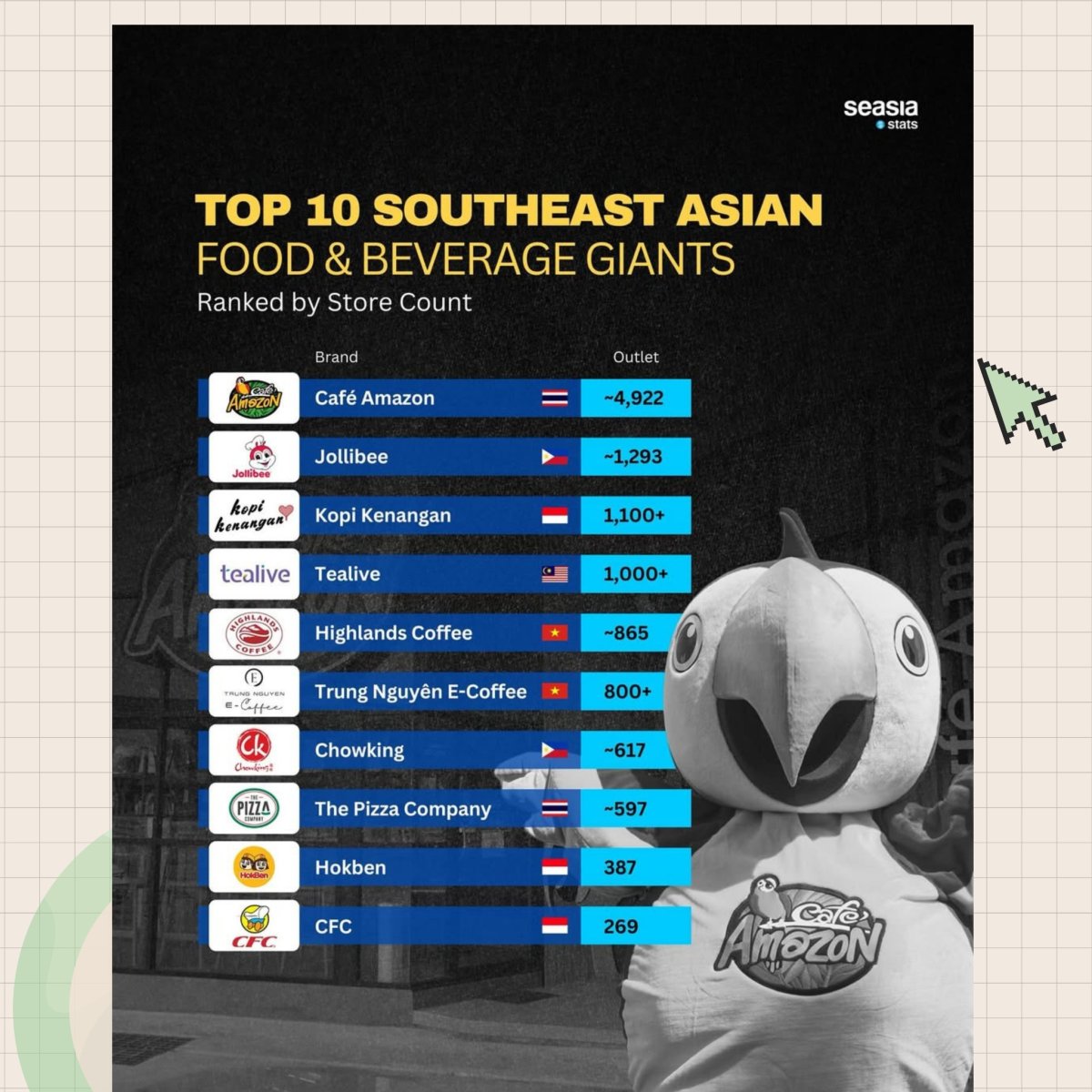 Top 10 Southeast Asian Food & Beverage Giants