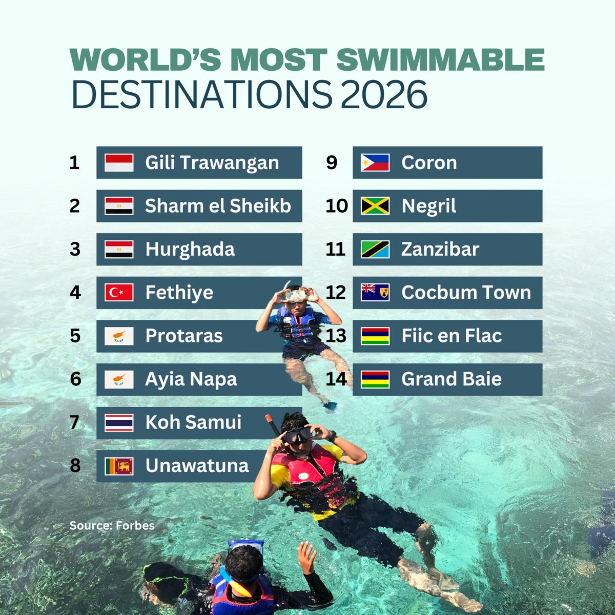 World's Most Swimmable Destinations 2026