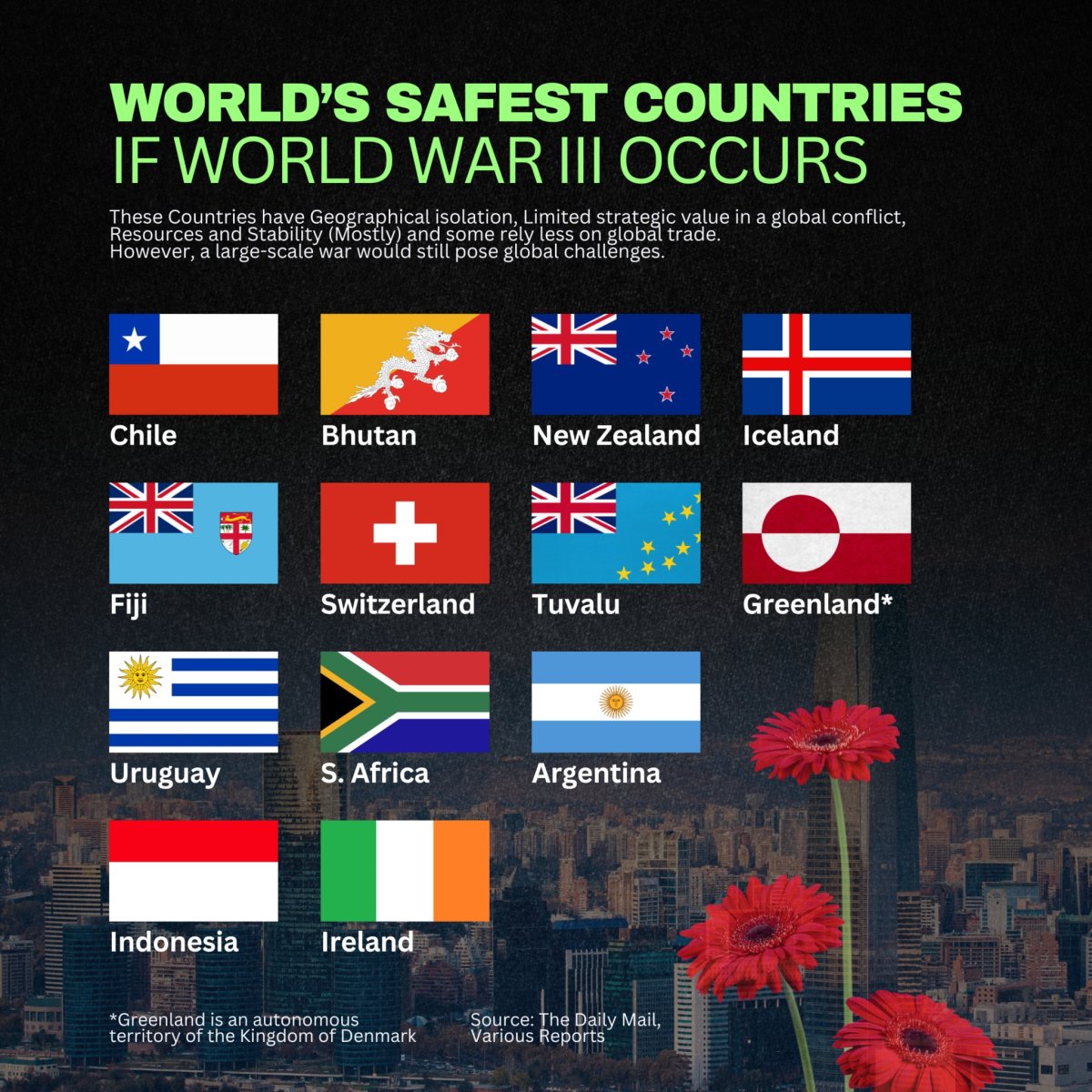 World's Safest Countries if World War 3 Occurs