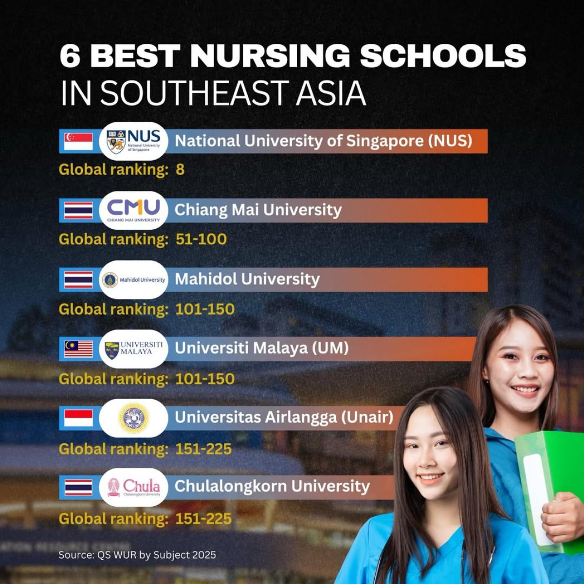 6 best nursing schools in Southeast Asia