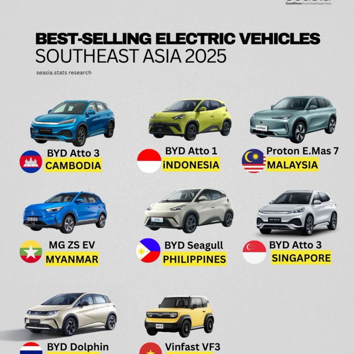 Best-Selling Electric Vehicles in ASEAN Countries 2025