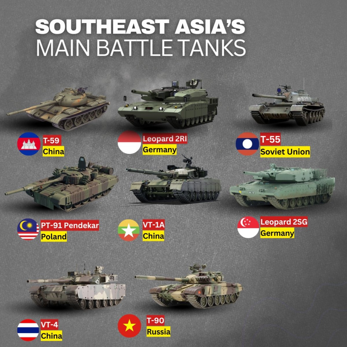 Southeast Asia's Main Battle Tanks