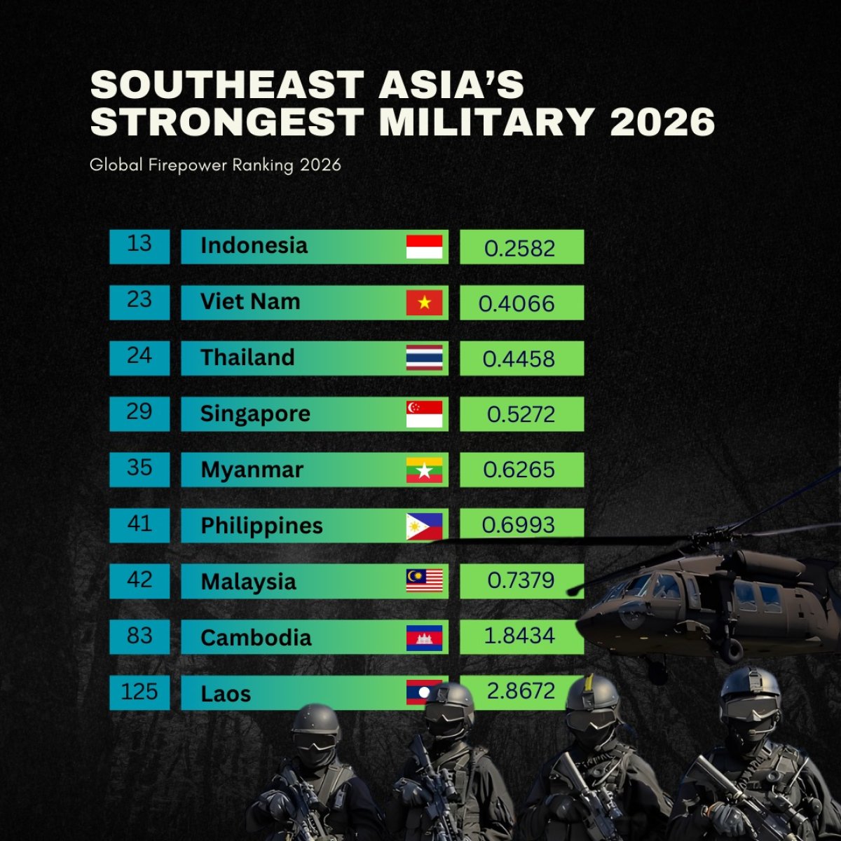 Southeast Asia's Strongest Military 2026