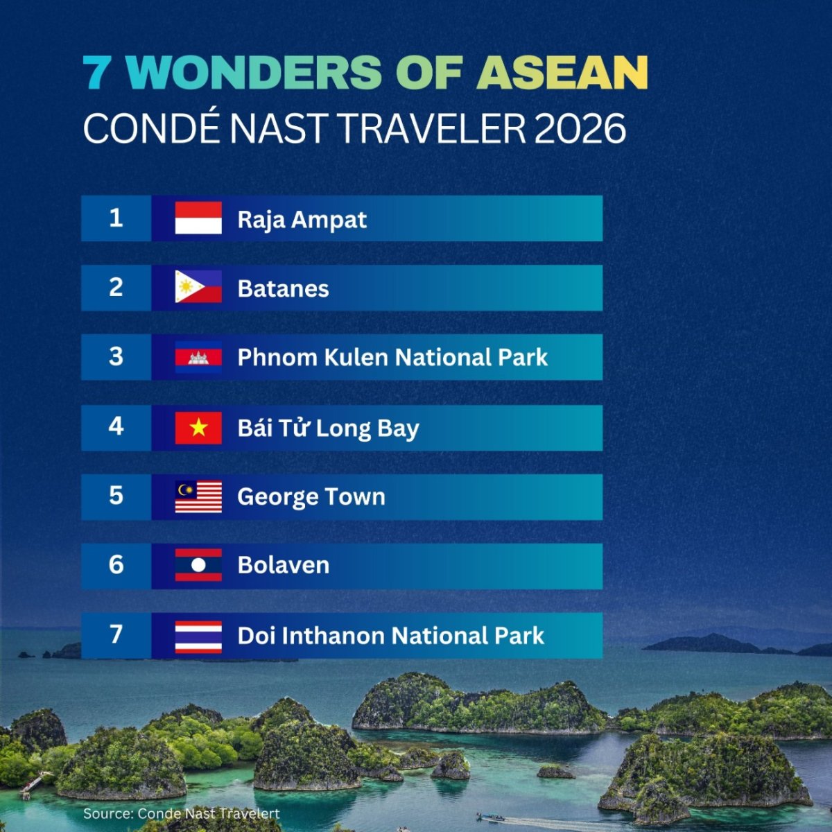 7 Wonders of ASEAN Condé Nast Traveler 2026
