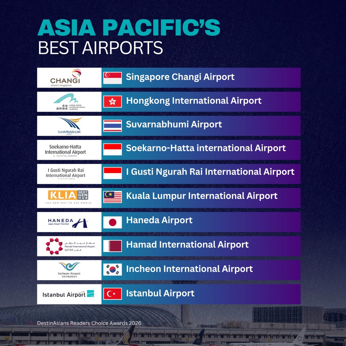 Asia Pacific's Best Airports