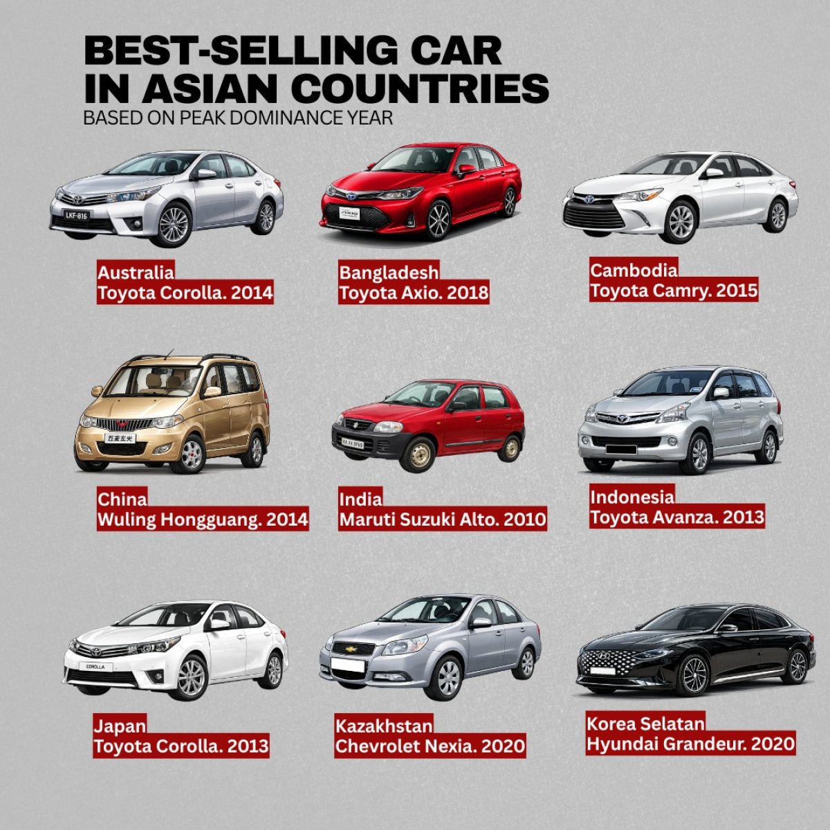 Best-Selling Car in Asian Countries