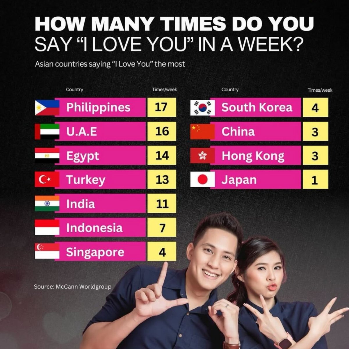 How Many Times Do You Say "I Love You" In A Week?