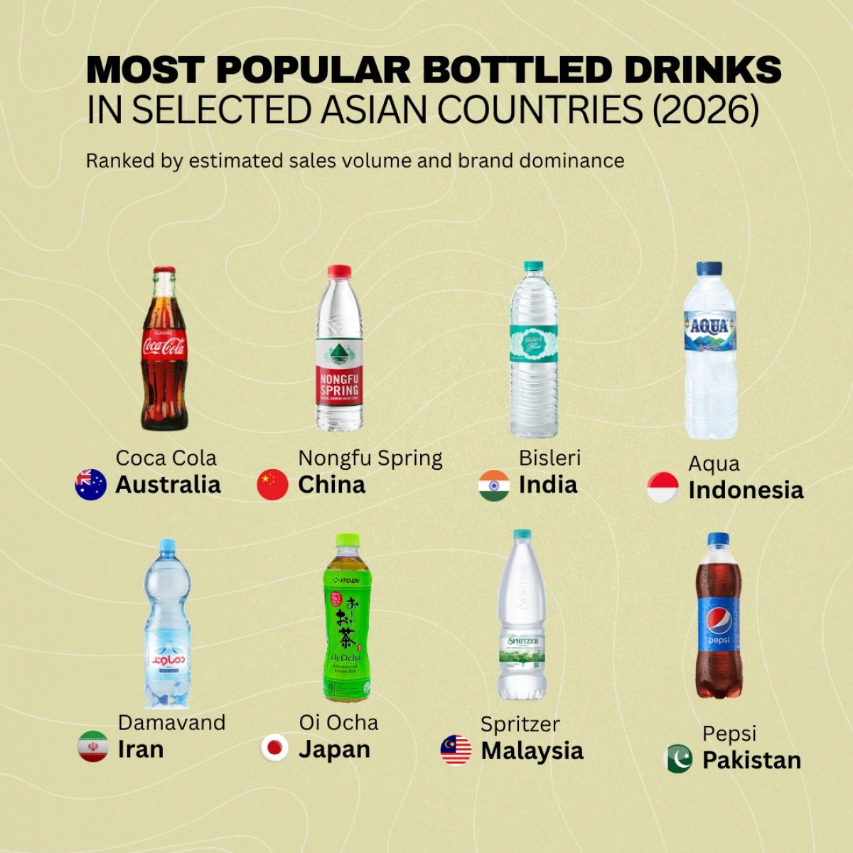 Most Popular Bottled Drinks in Selected Asian Countries (2026)