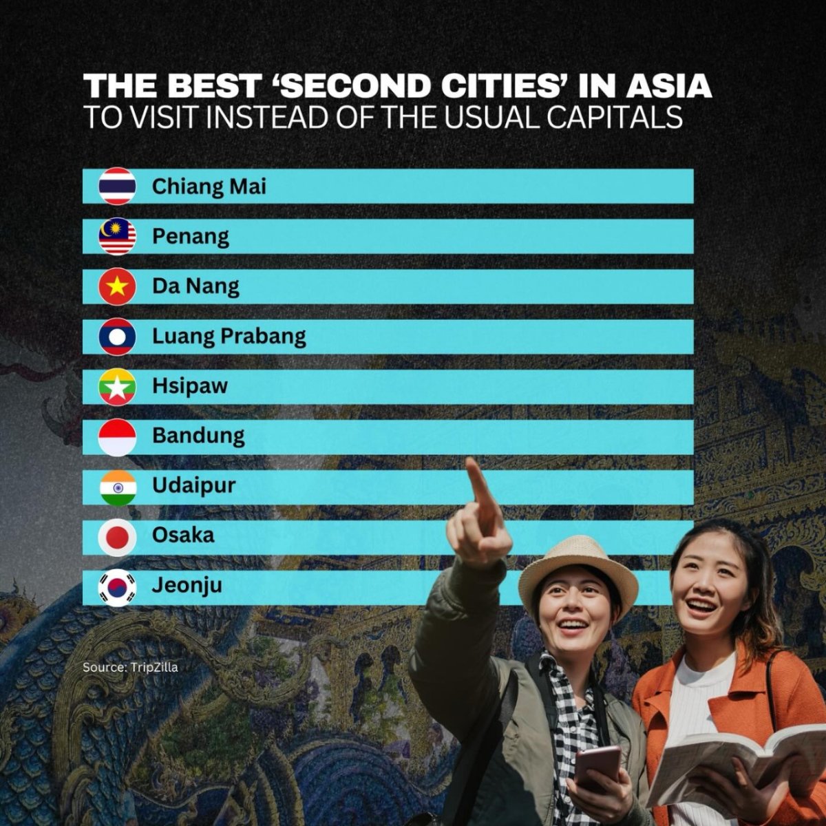 The Best "Second Cities" in Asia to Visit Instead of the Usual Capitals