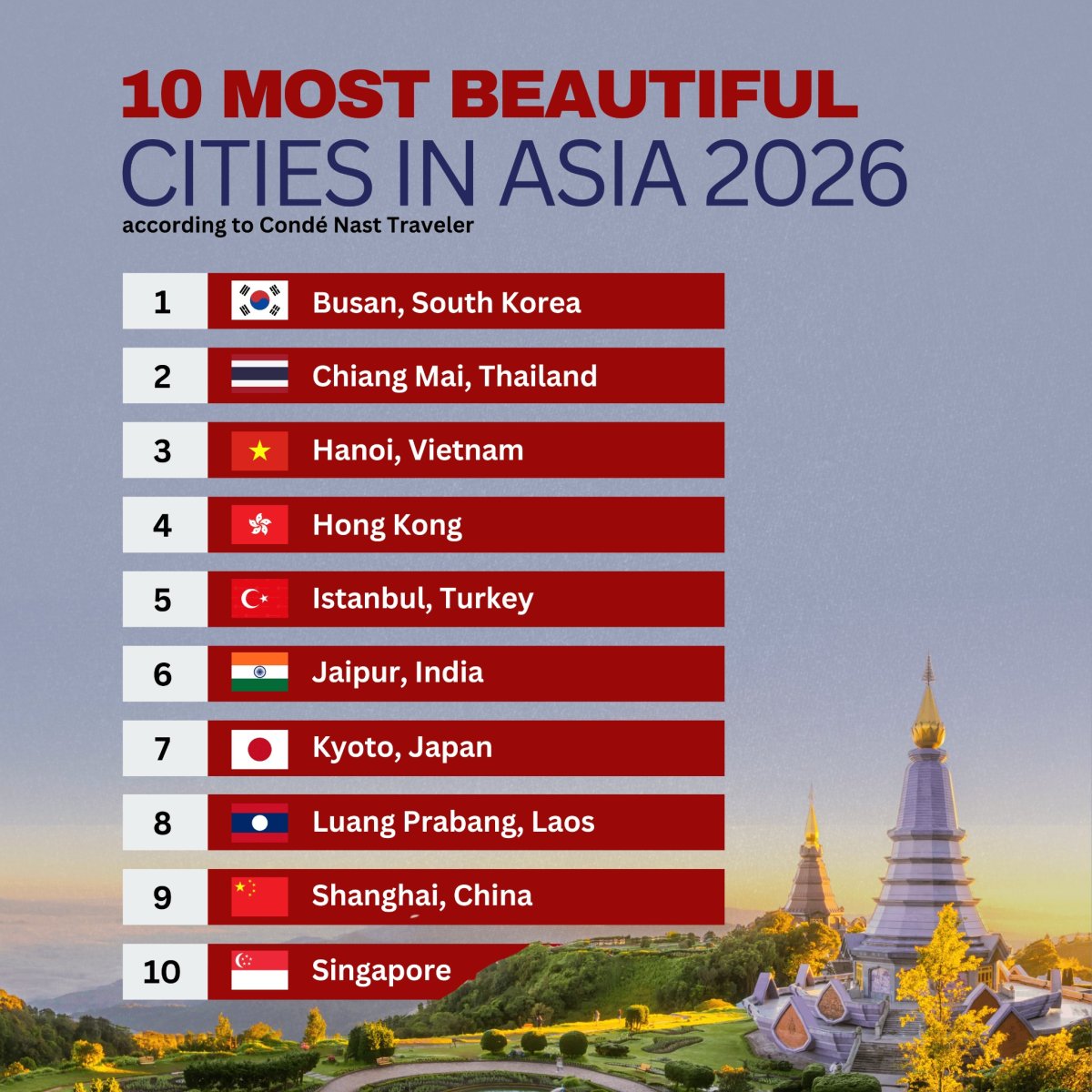 Top 10 Most Beautiful Cities in Asia 2026