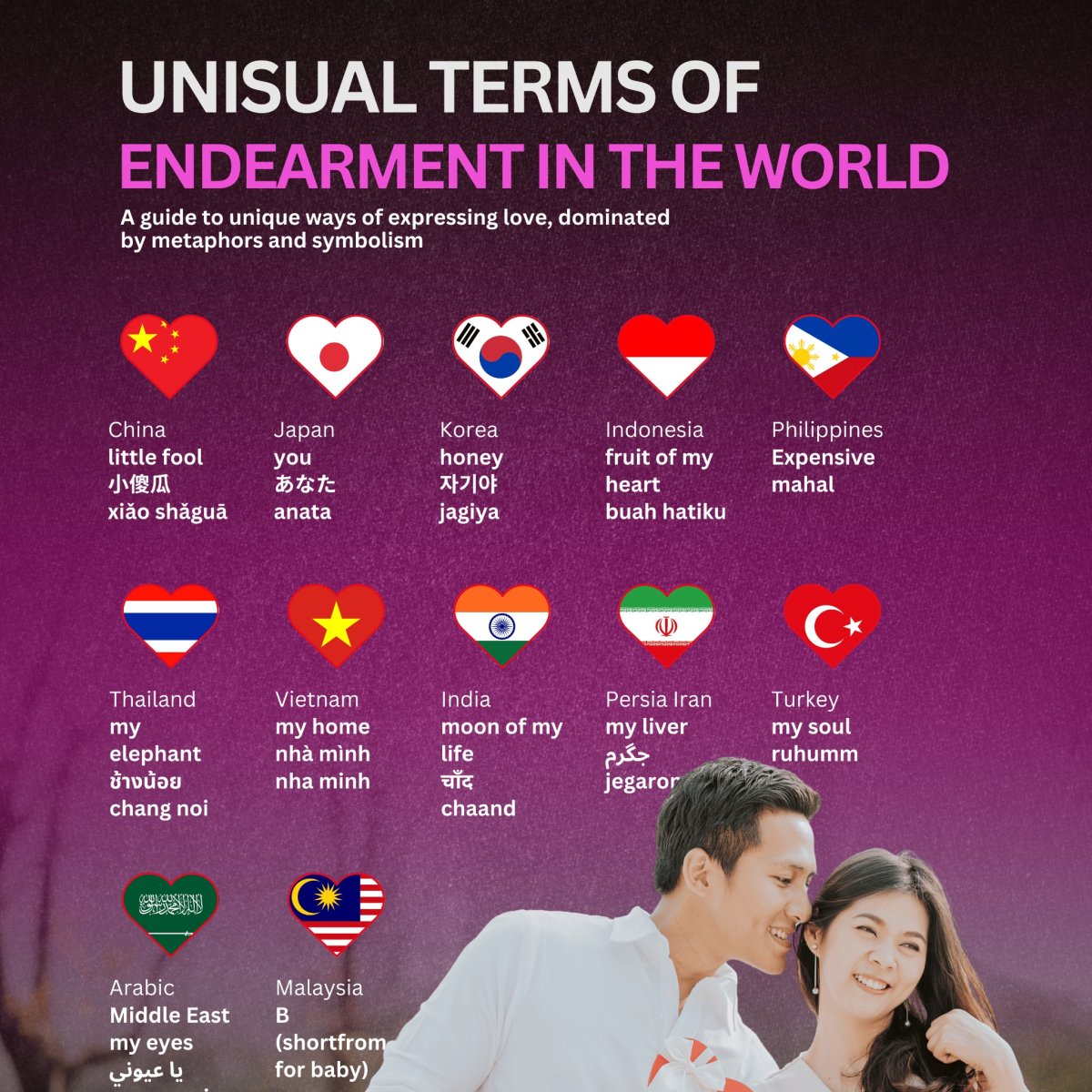 Unusual Terms of Endearment in the World