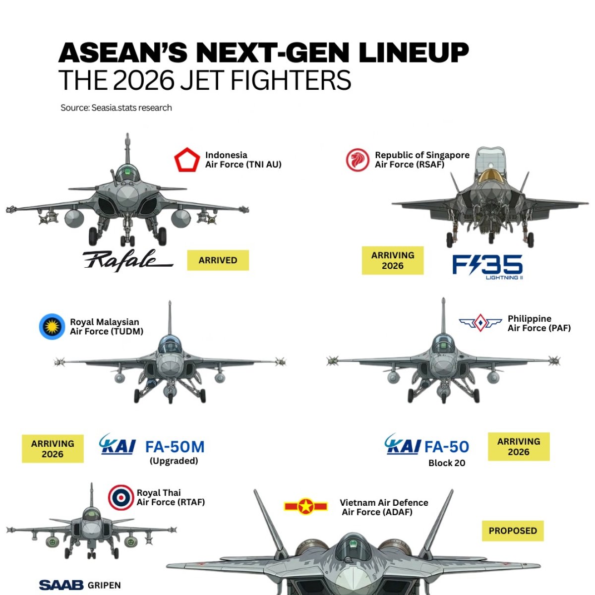 ASEAN's Next-Gen Lineup: The 2026 Jet Fighters