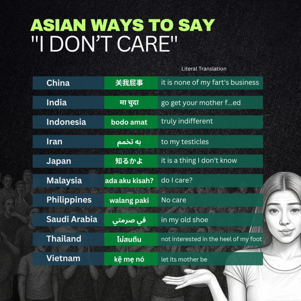 Asian Ways to Say "I Don't Care"