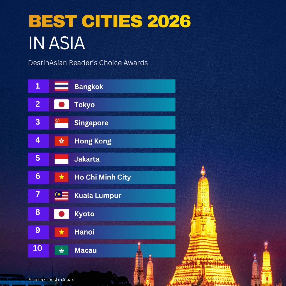 Best Cities 2026 in Asia