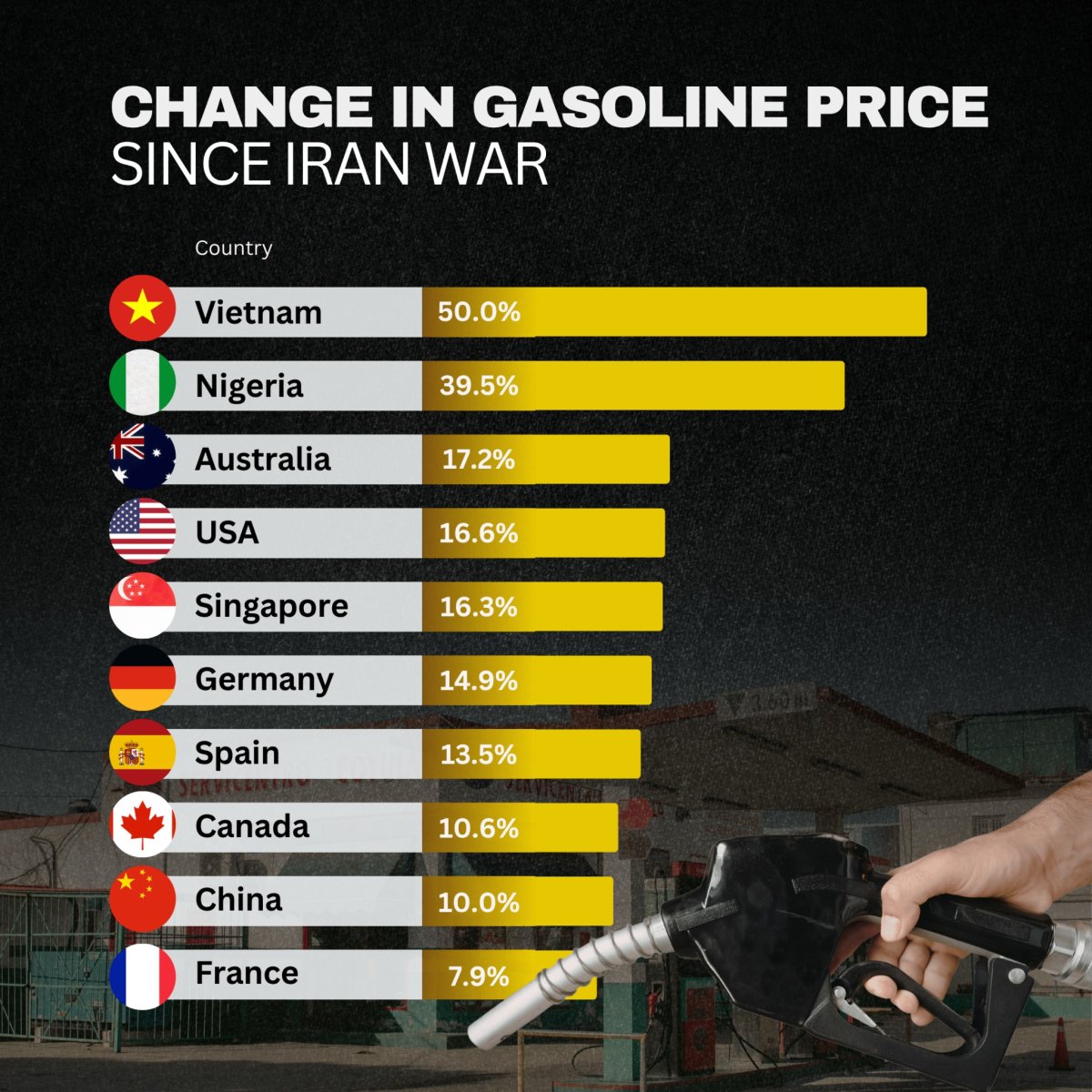 Change in Gasoline Price Since Iran War