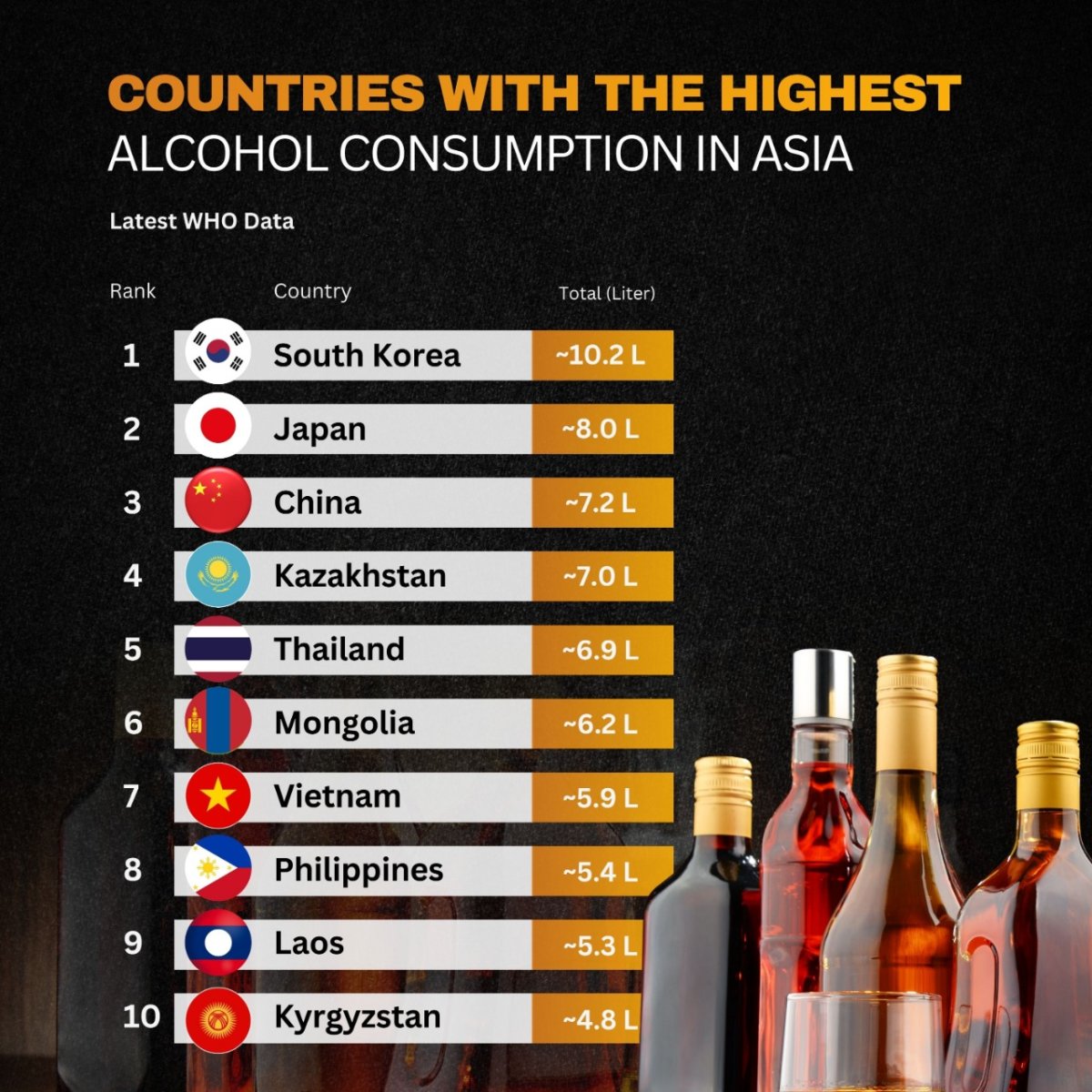 Countries with the Highest Alcohol Consumption in Asia