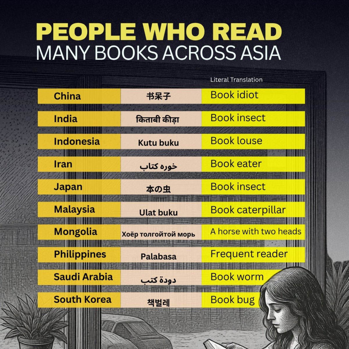 People Who Read Many Books Across Asia