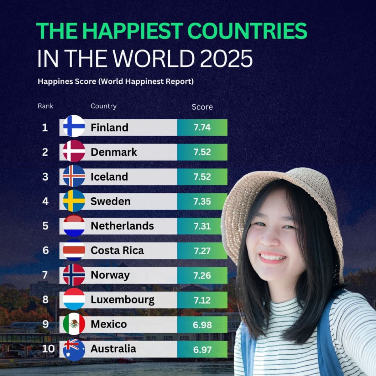 The Happiest Countries in the World 2025