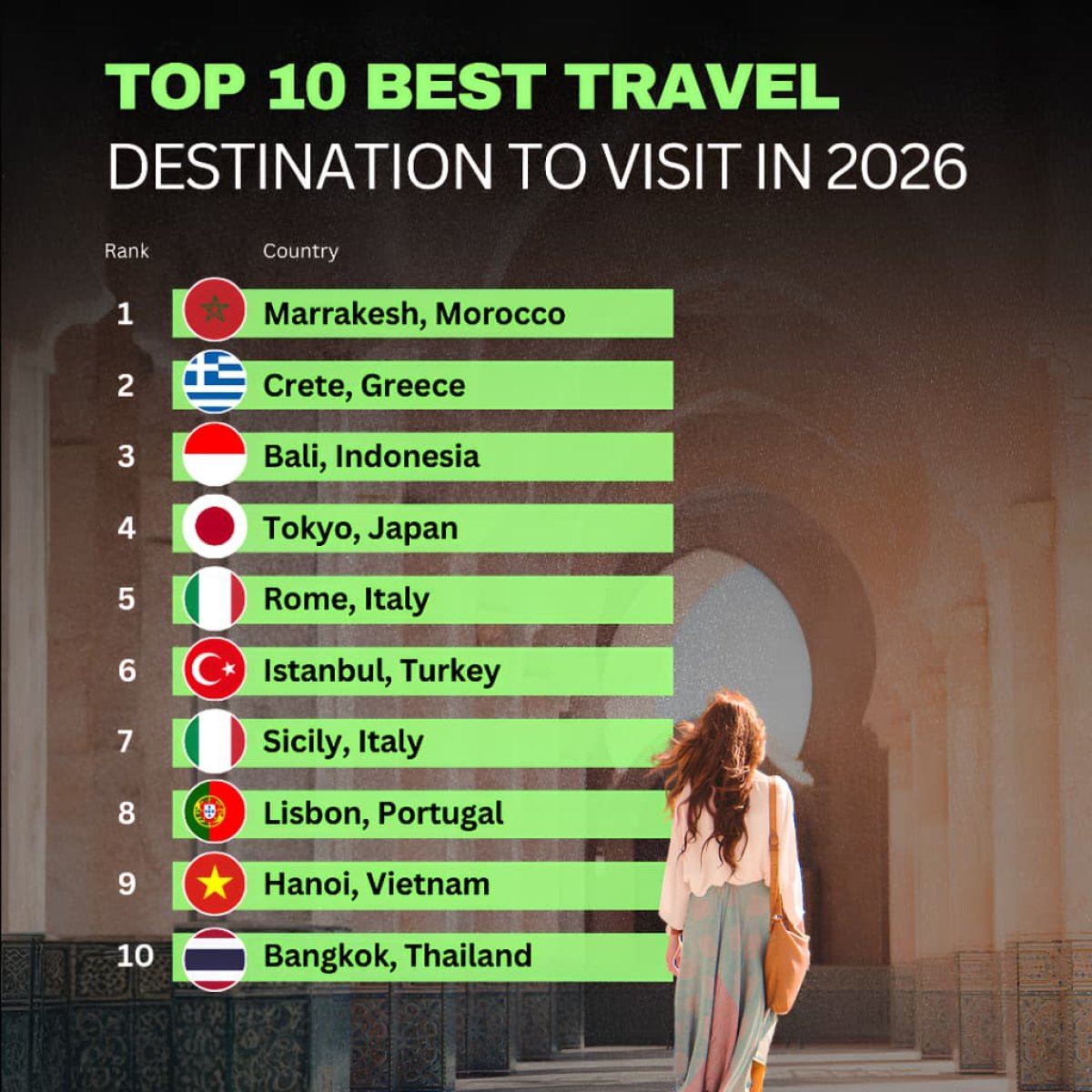 Top 10 Best Travel Destination to Visit in 2026