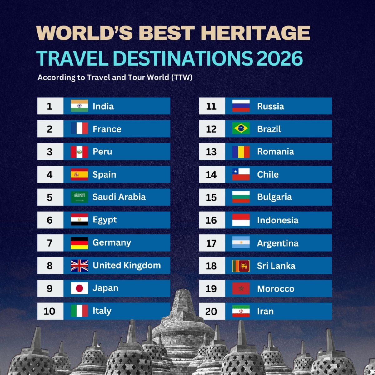 World's Best Heritage Travel Destinations 2026