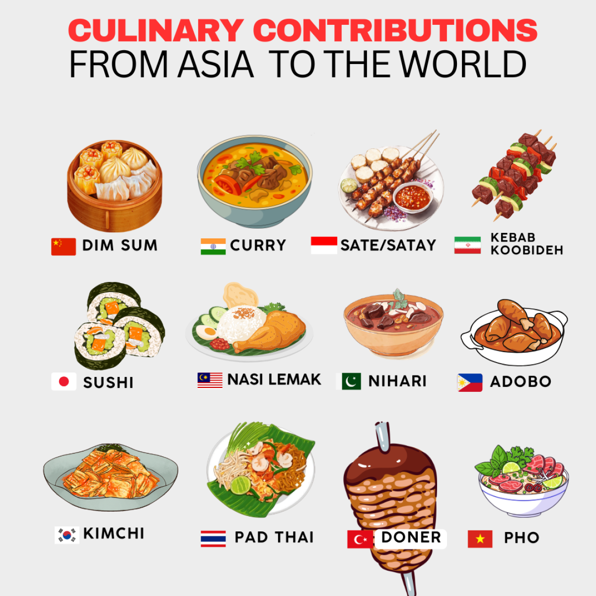 Culinary Contributions from Asia Countries  to the world