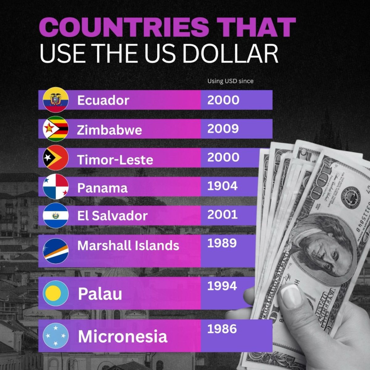 The US Dollar Is the Official Currency in These 8 Countries