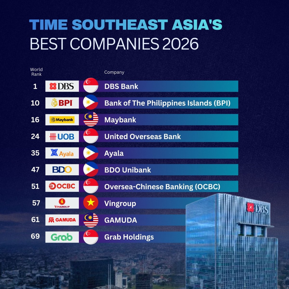 Southeast Asia’s Best Companies 2026 According to TIME