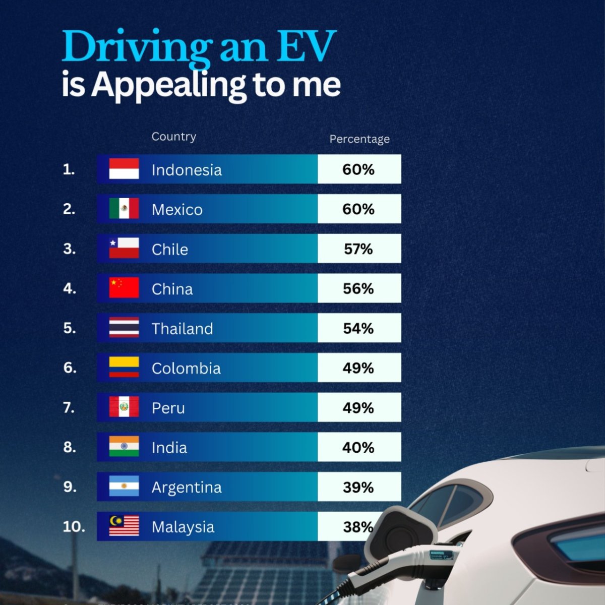 Does Driving an EV Appeal to You?