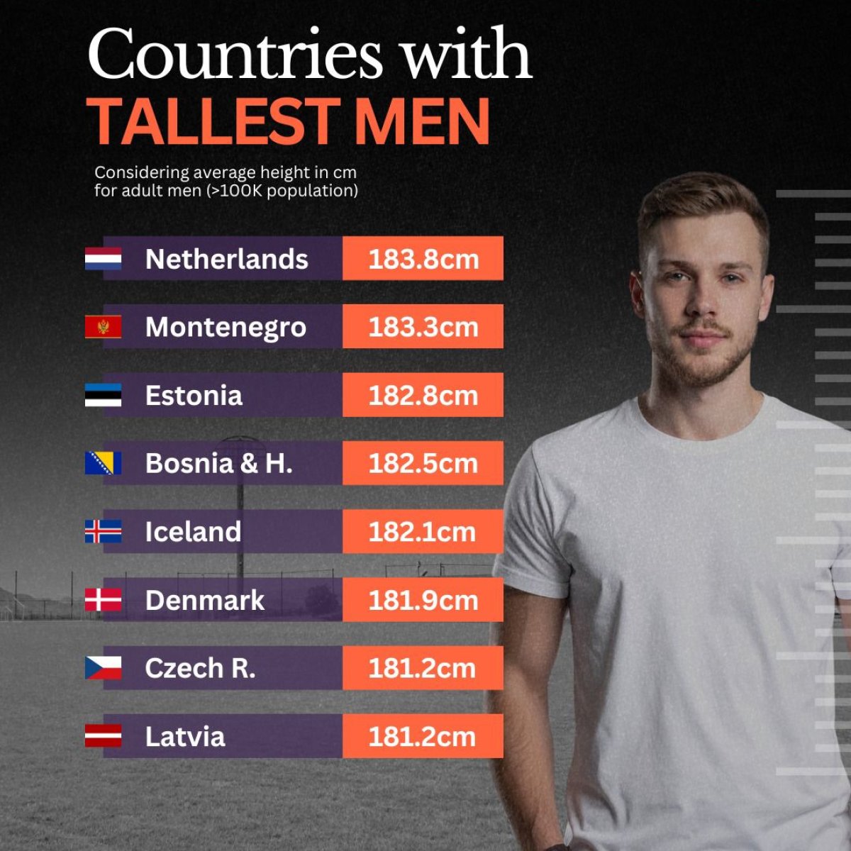 Which Countries Have the Tallest Men?