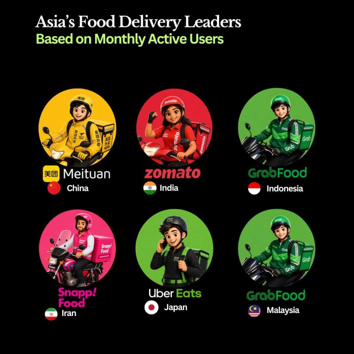 Asian Food Delivery Apps with the Most Monthly Users