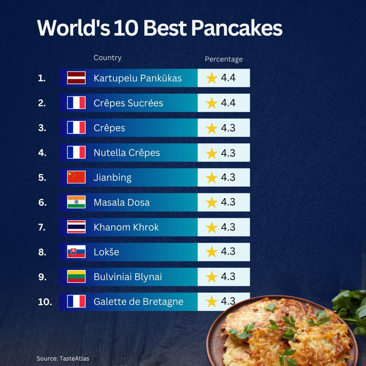The Best Pancakes in the World